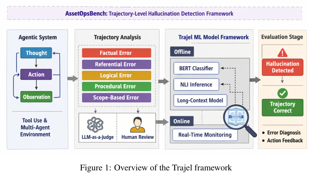 Overview of the Trajel framework