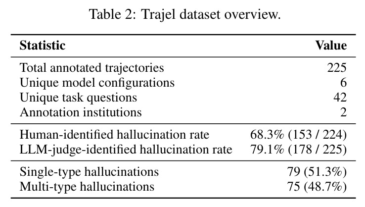 Trajel dataset overview