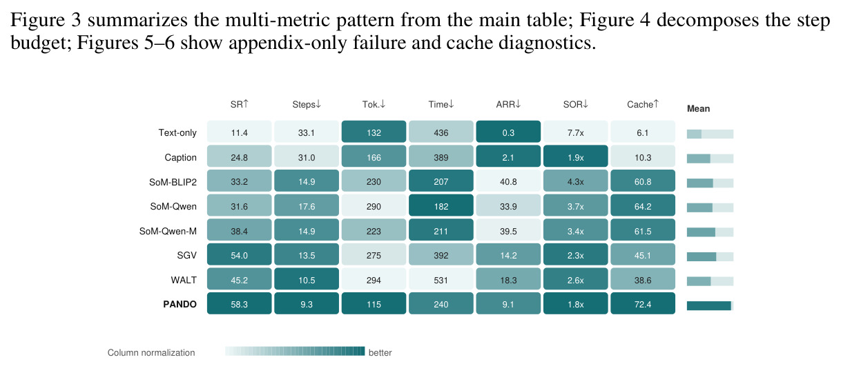 Efficiency and online learning diagnostics