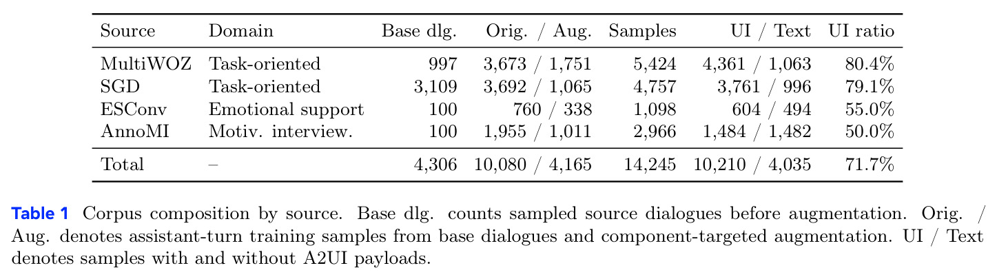 Corpus composition by source.