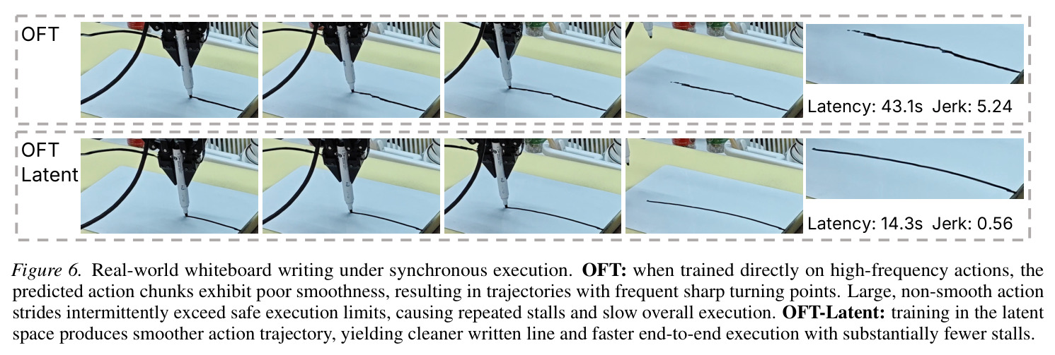Real-world whiteboard writing under synchronous execution