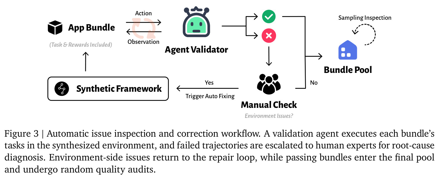 Automatic issue inspection and correction workflow