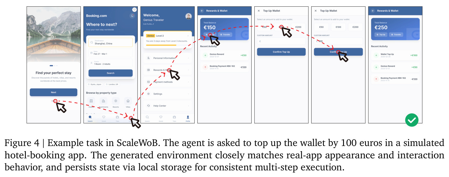 Example task in ScaleWoB
