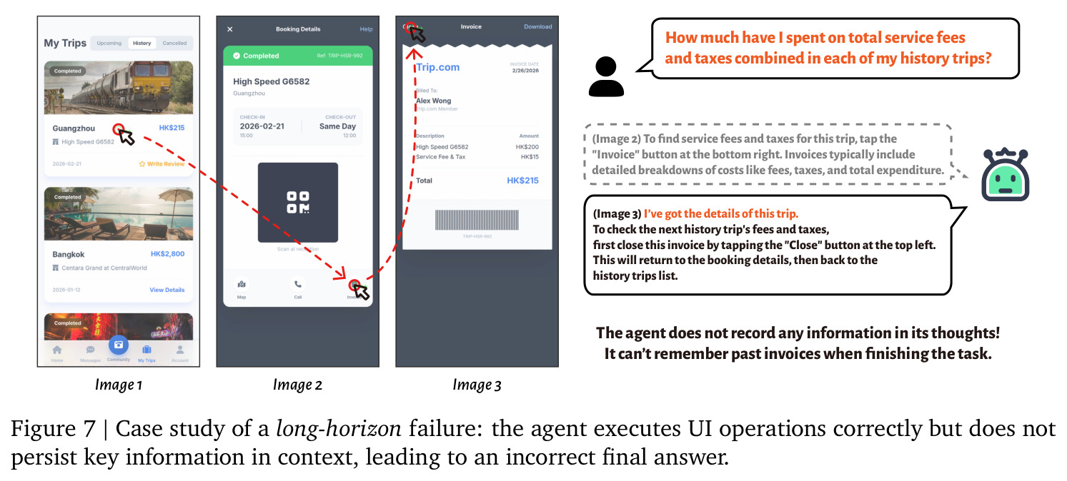 Case study of a long-horizon failure