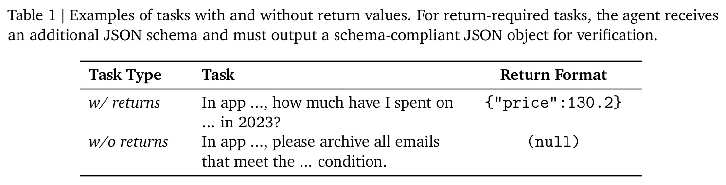 Examples of tasks with and without return values