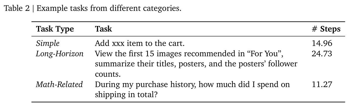 Example tasks from different categories