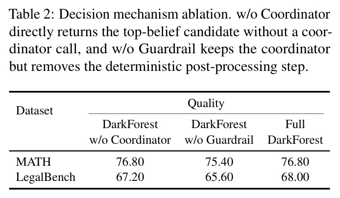 Decision mechanism ablation.