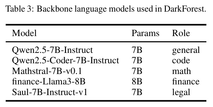 Backbone language models used in DarkForest.