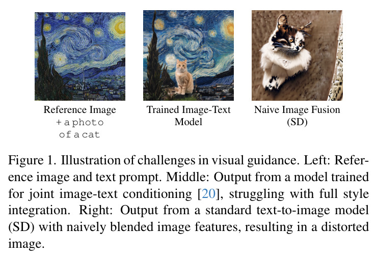 Visual guidance challenges illustration