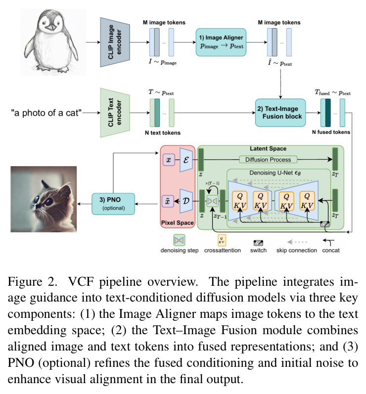 VCF pipeline overview