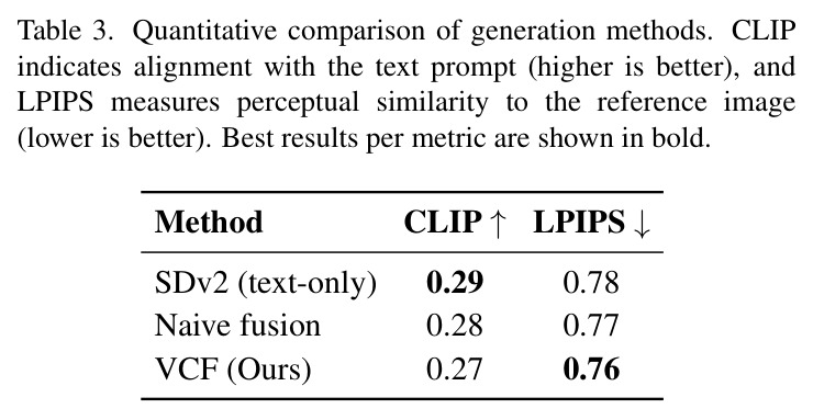 Quantitative comparison of generation methods