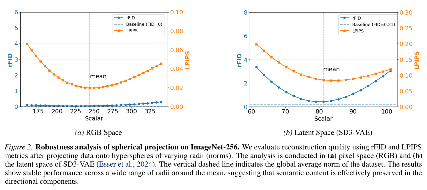Robustness analysis of spherical projection on ImageNet-256