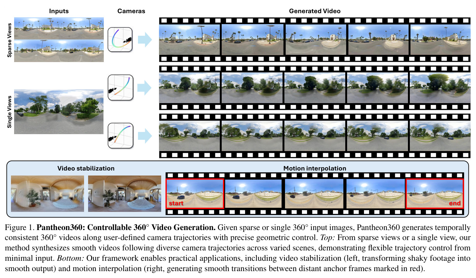 Pantheon360: Controllable 360° Video Generation