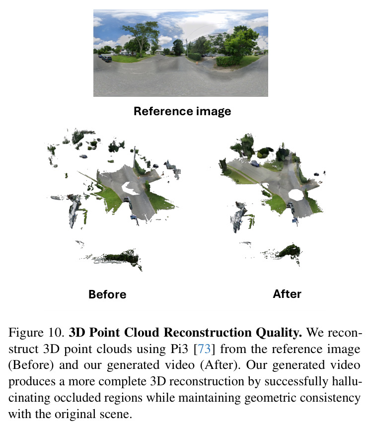 3D Point Cloud Reconstruction Quality (Supplementary)