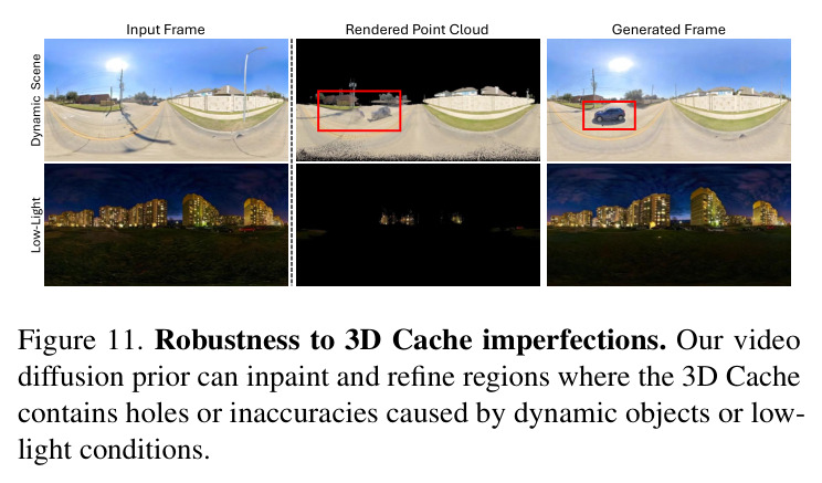 Robustness to 3D Cache imperfections