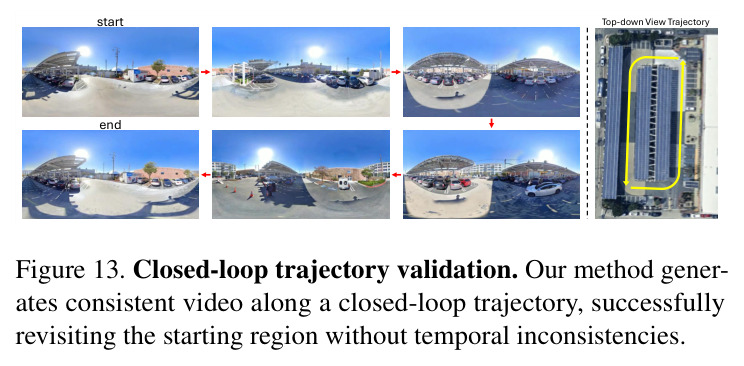 Closed-loop trajectory validation