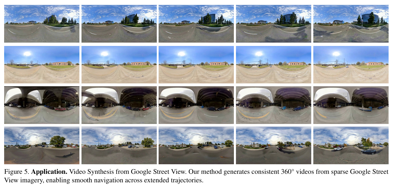 Application. Video Synthesis from Google Street View