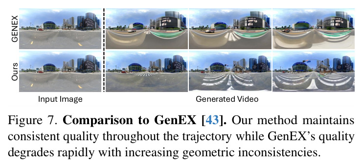Comparison to GenEX