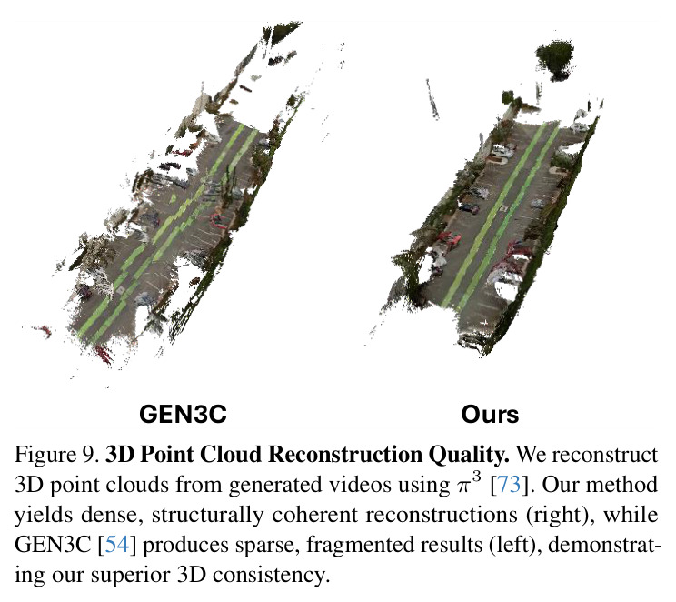 3D Point Cloud Reconstruction Quality