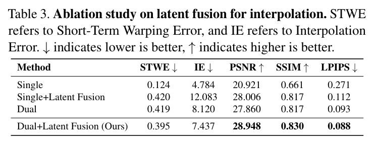 Ablation study on latent fusion for interpolation
