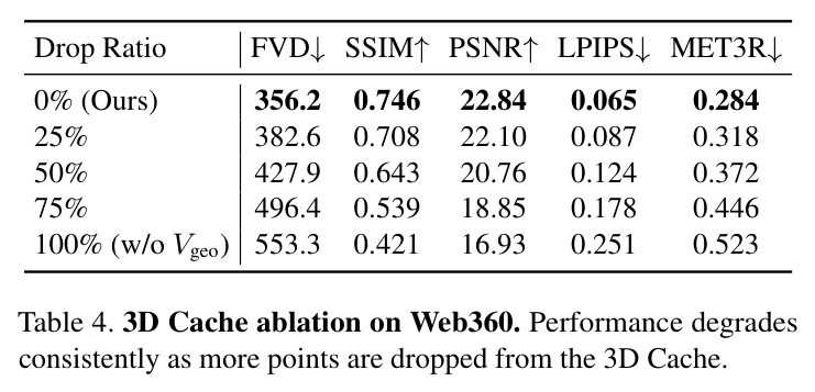 3D Cache ablation on Web360