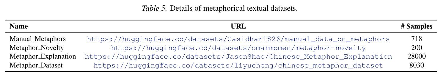 Details of metaphorical textual datasets used to construct the knowledge graph.
