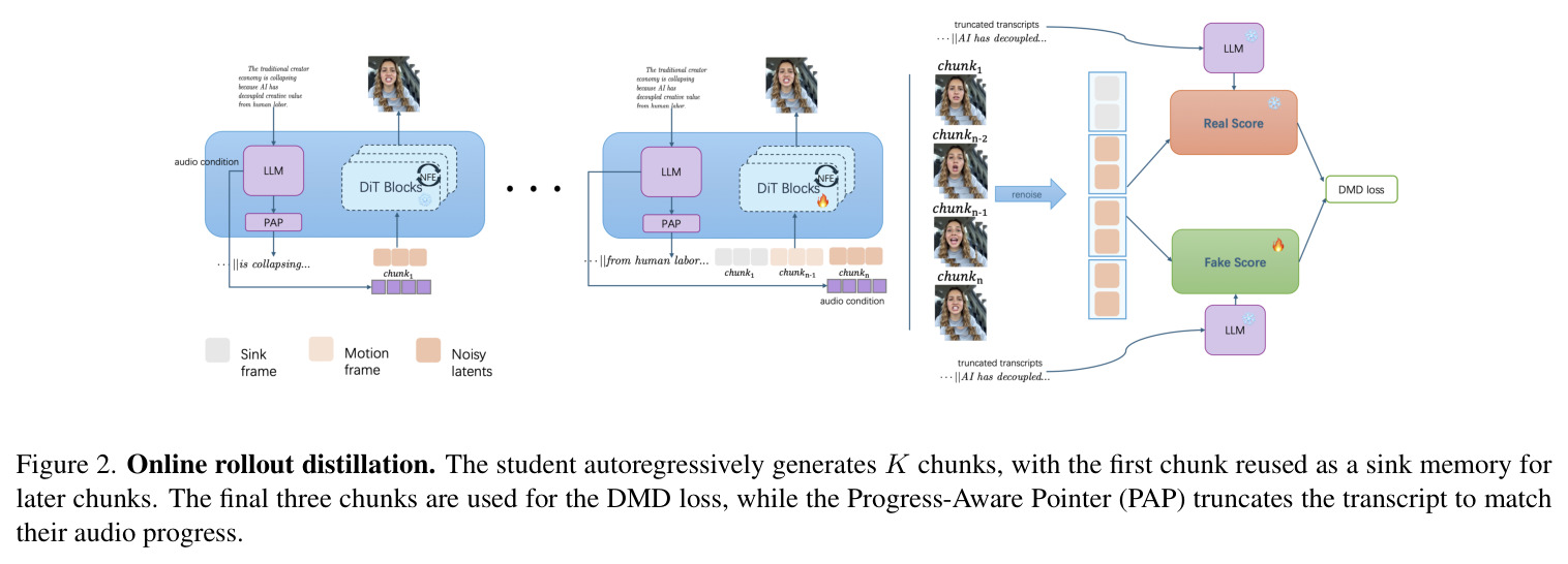Online rollout distillation.
