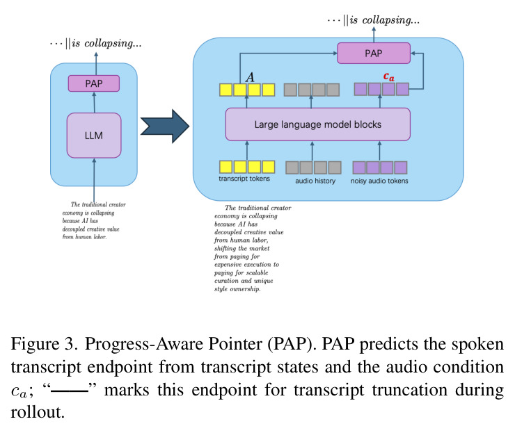 Progress-Aware Pointer (PAP).