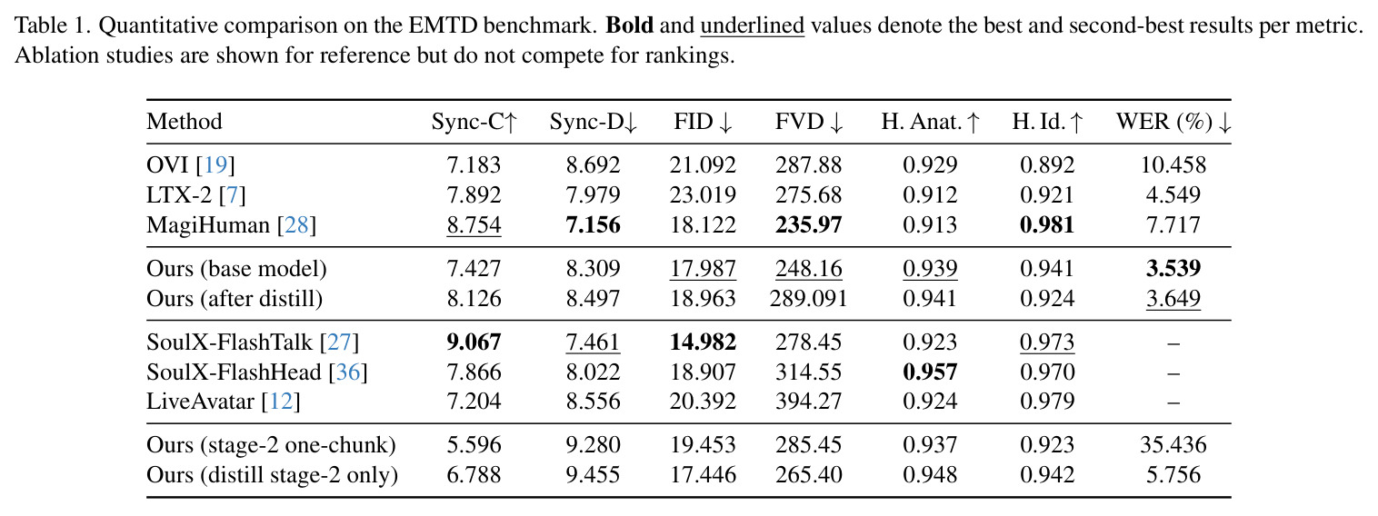 Quantitative comparison on the EMTD benchmark.