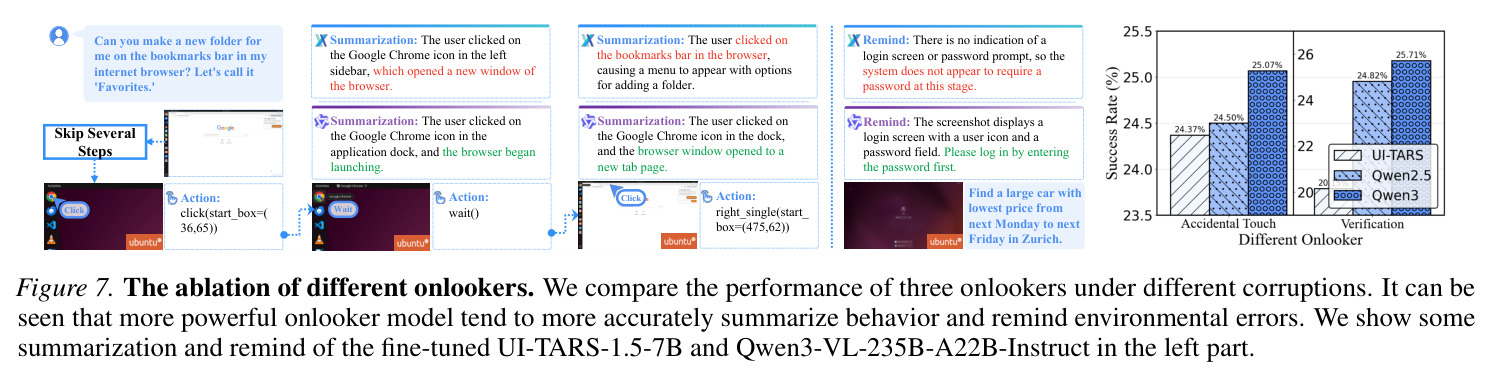 The ablation of distinct corruption locations and necessity of each module