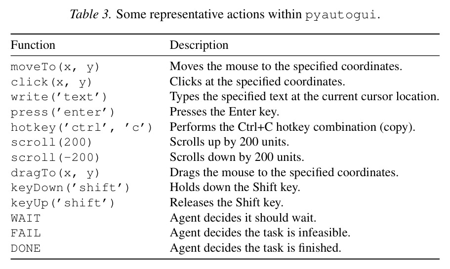 Some representative actions within pyautogui