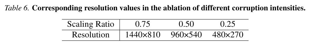 Corruption types and configuration used in our experiments