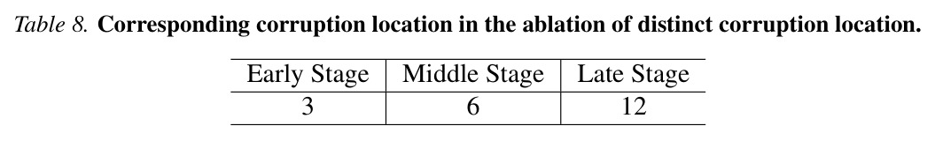 Corresponding content in the ablation of various corruption content