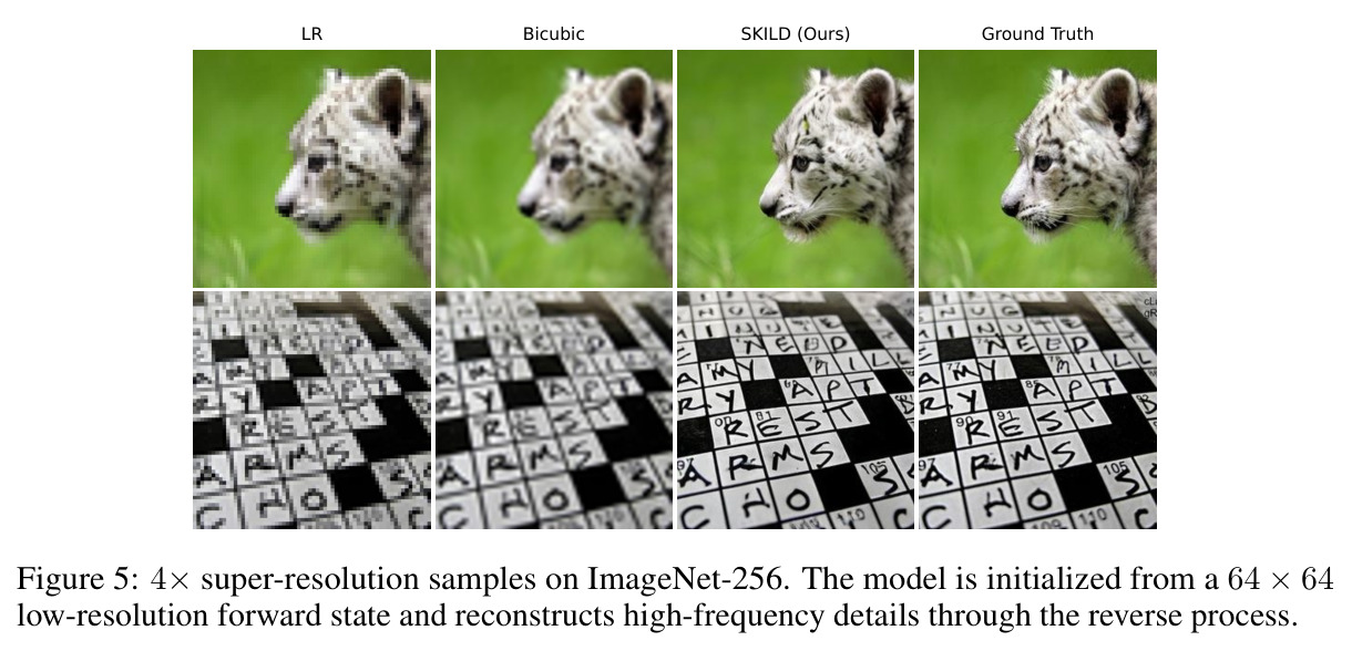 4× super-resolution samples on ImageNet-256