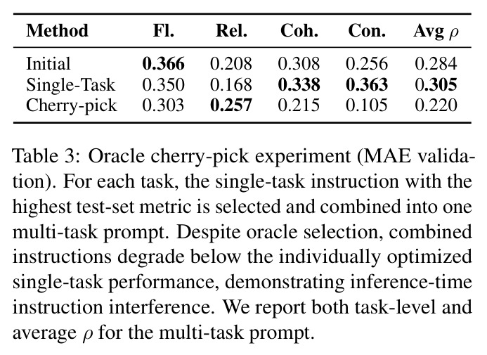 Oracle cherry-pick experiment