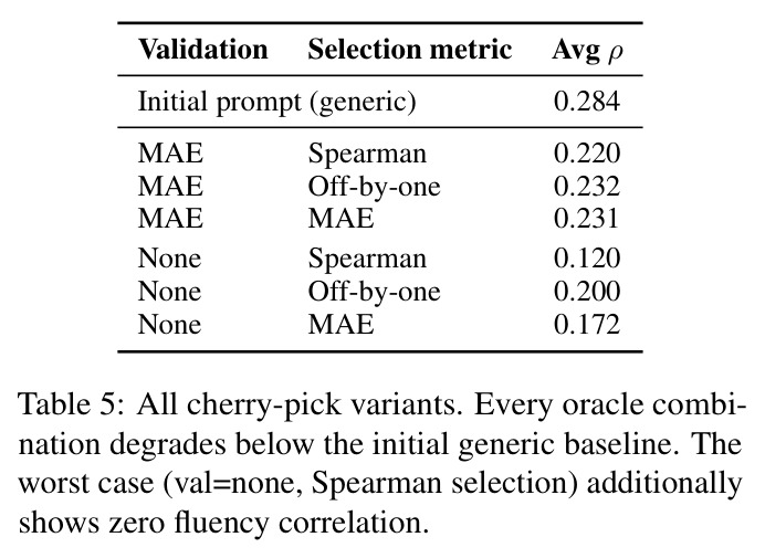All cherry-pick variants