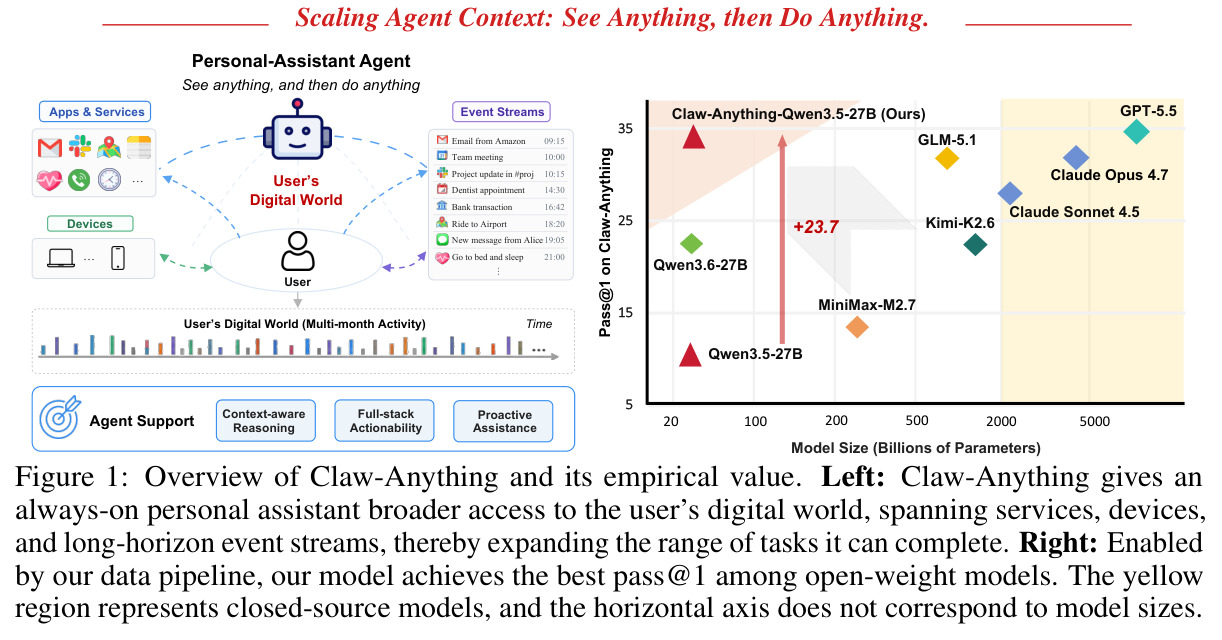 Overview of Claw-Anything and its empirical value