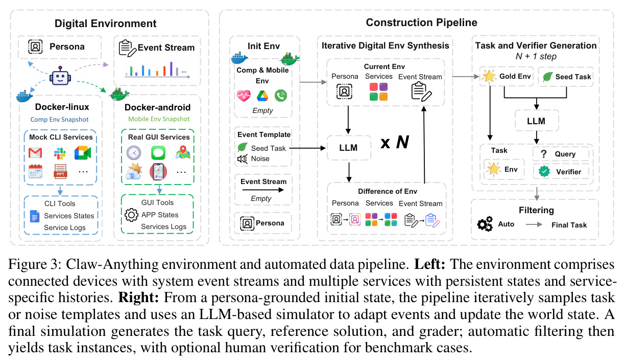 Claw-Anything environment and automated data pipeline