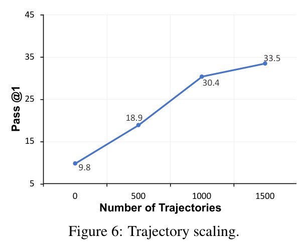 Trajectory scaling