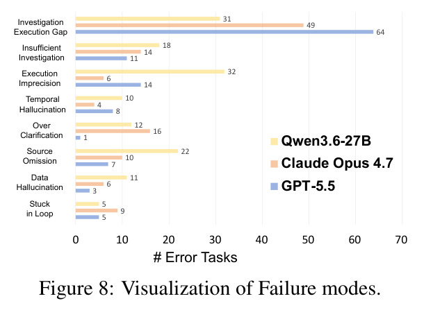 Visualization of Failure modes