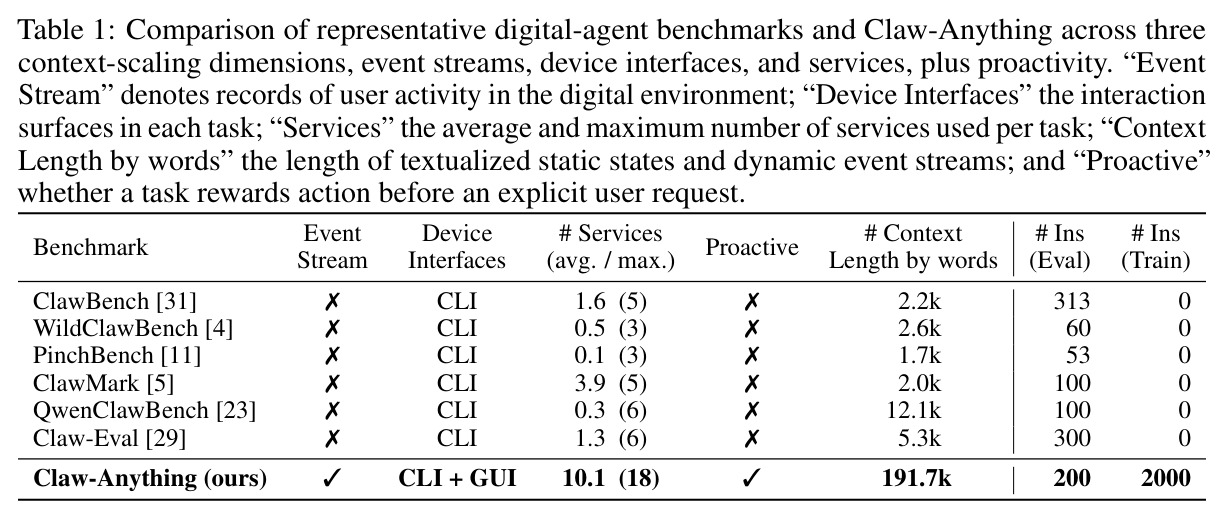 Comparison of representative digital-agent benchmarks