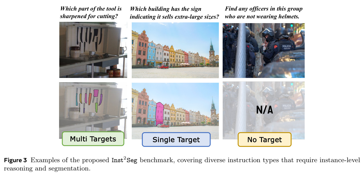 Examples of the proposed Inst2Seg benchmark