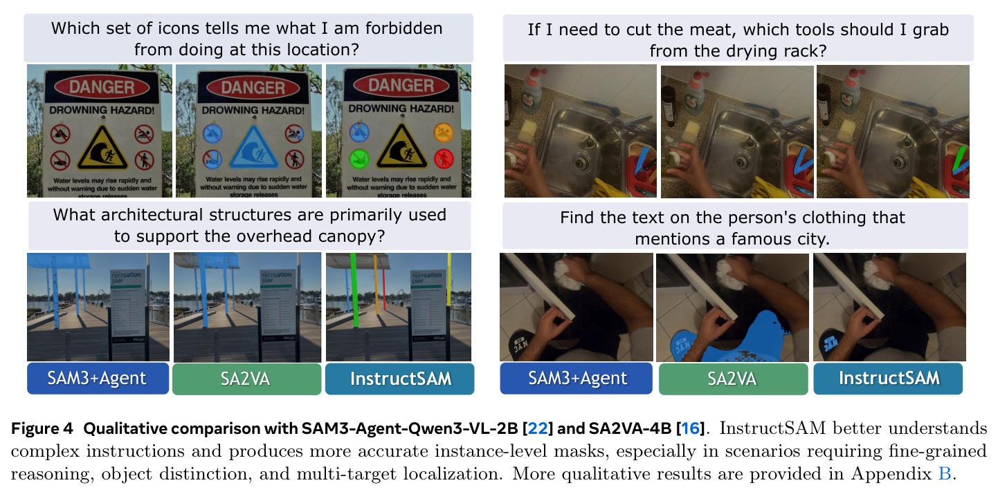 Qualitative comparison with SAM3-Agent-Qwen3-VL-2B and SA2VA-4B