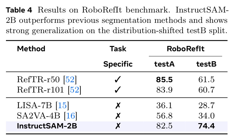 Results on RoboRefIt benchmark