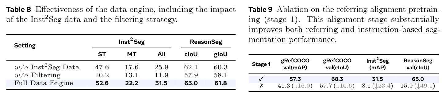 Effectiveness of the data engine