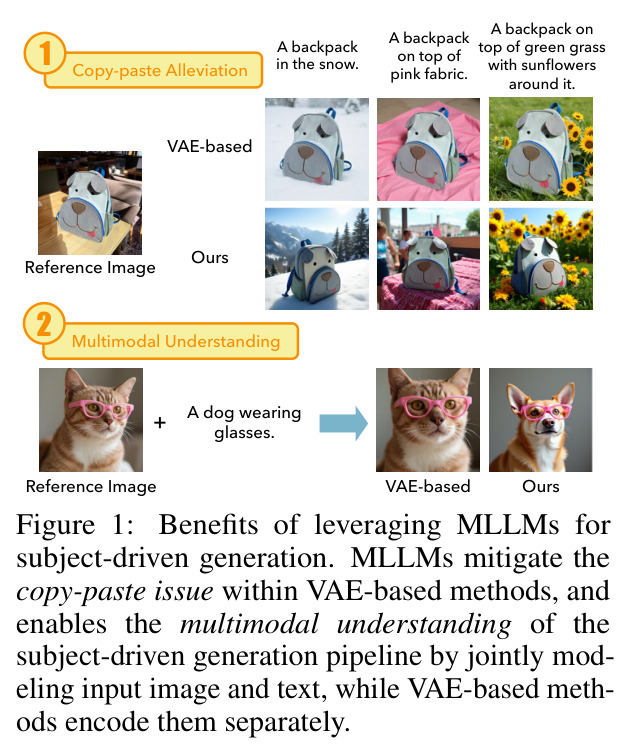 Benefits of leveraging MLLMs for subject-driven generation.