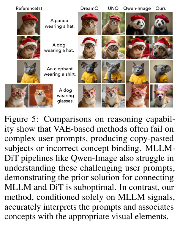 Comparisons on reasoning capability.