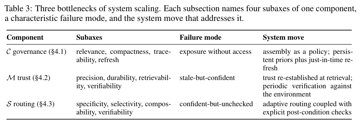 Three bottlenecks of system scaling