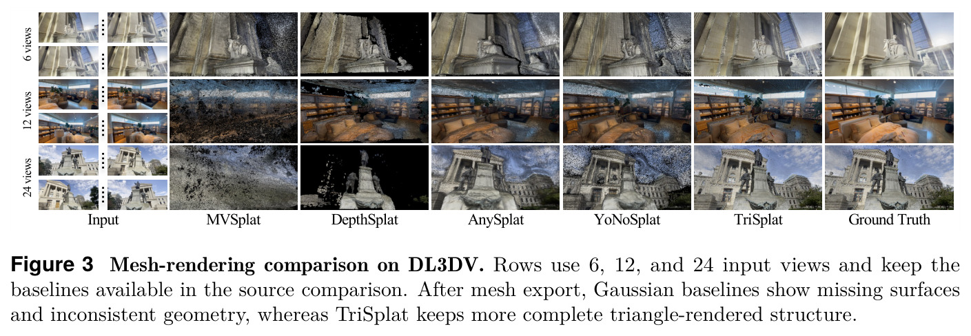 Mesh-rendering comparison on DL3DV