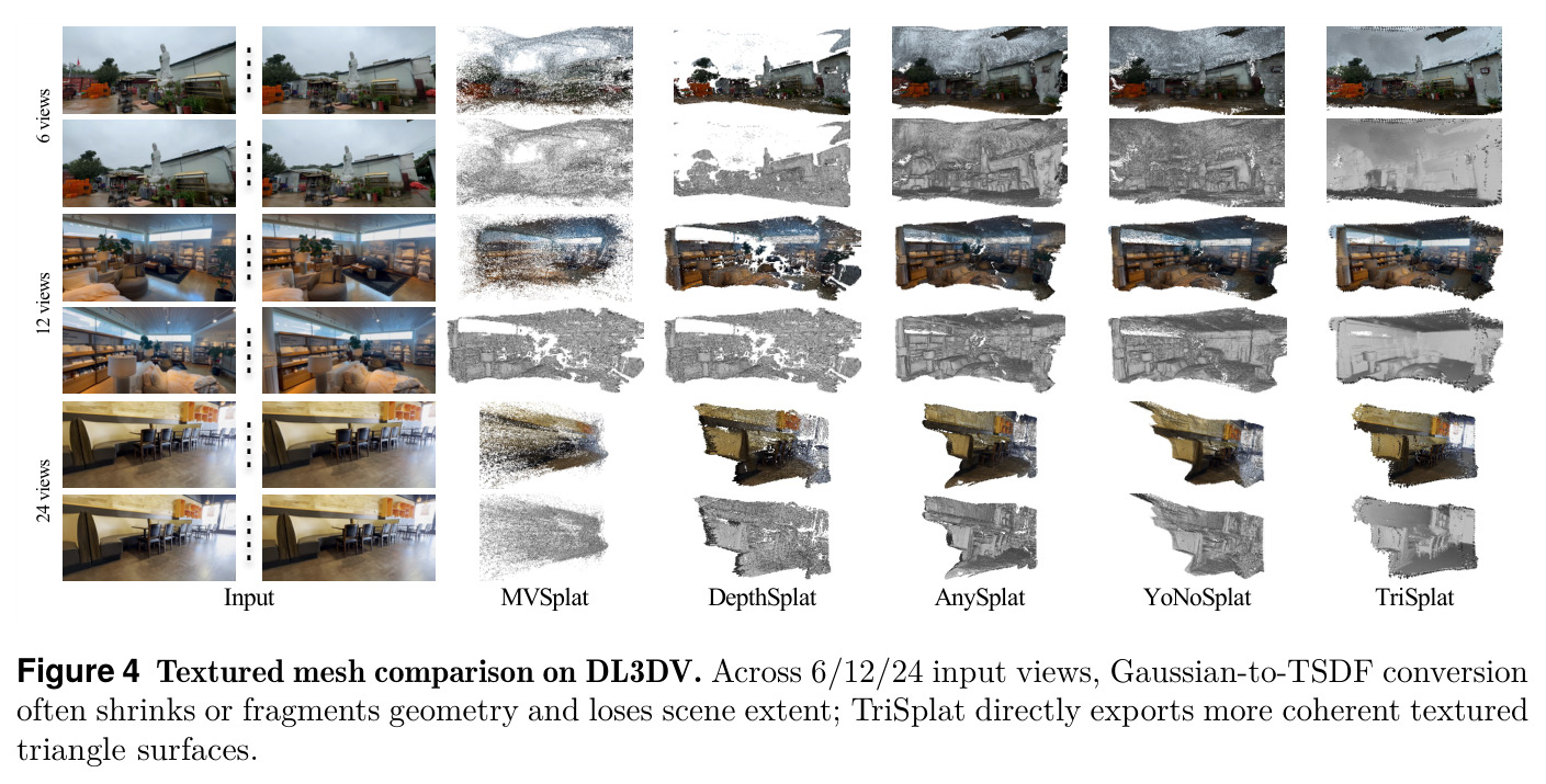 Textured mesh comparison on DL3DV